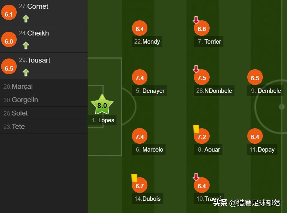 梅西欧冠绝杀里昂燃爆全场,巴萨里昂赛后