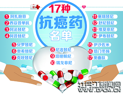 门诊统筹定点零售药店怎么报销,在定点医院买药慢性病如何报销