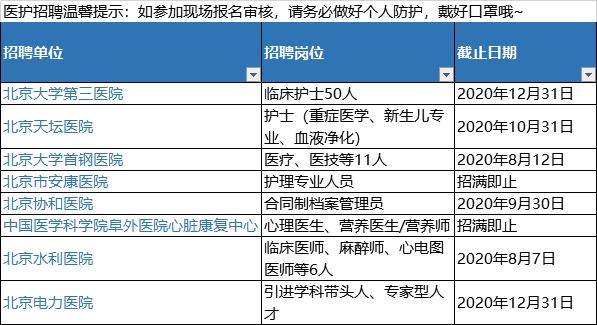 今年各种医院招聘信息,50名全科医生招聘信息