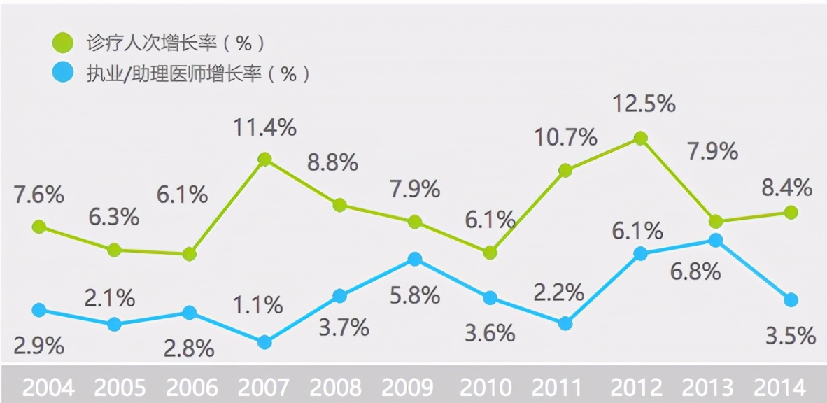 微医主要做什么,微医医疗