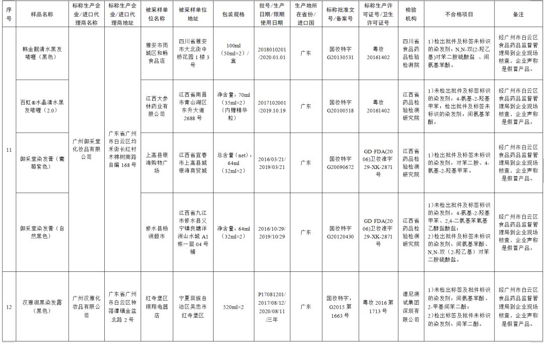 曝光的50个不合格化妆品,72批次化妆品不合格怎么办