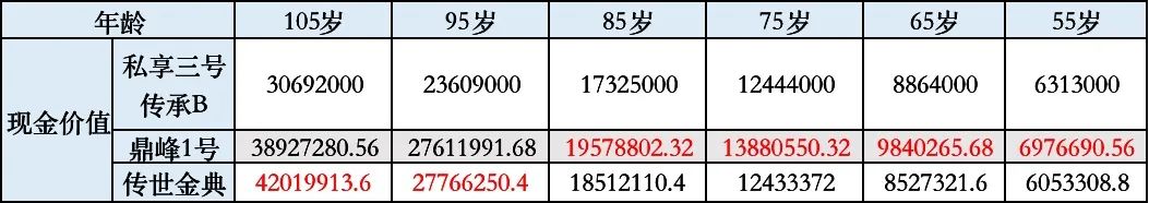 交银康联私享一号终身寿险怎么样,交银康联私享臻选终身寿险怎么样