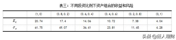 债券投资组合的市场风险对冲,中国股市风险的最新分析