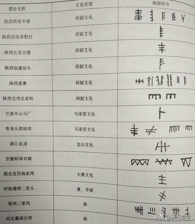 追溯汉字起源奥秘,追溯汉字起源感受传统文化