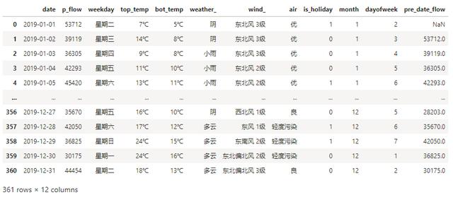 客流预测常用模型,宁扬城际客流预测