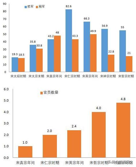 宋朝经济达到什么水平,宋朝落后挨打