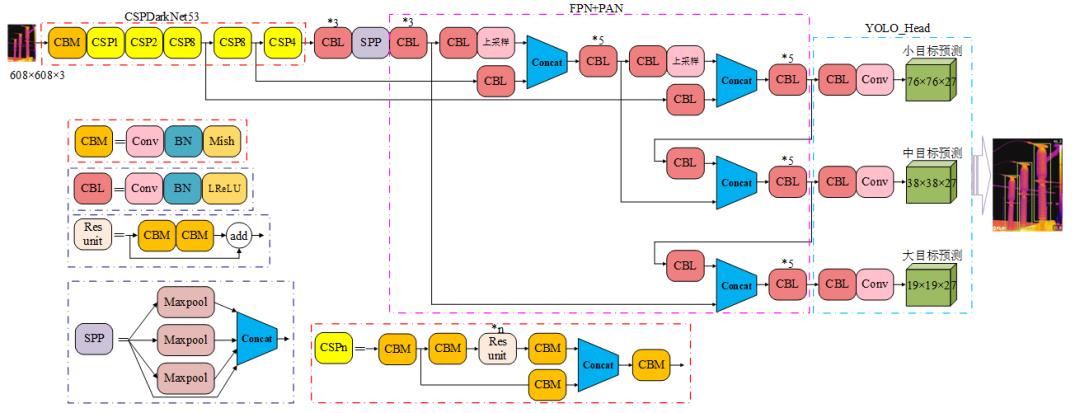 广西大学郑含博、李金恒等：自动检测电力设备红外目标的方法