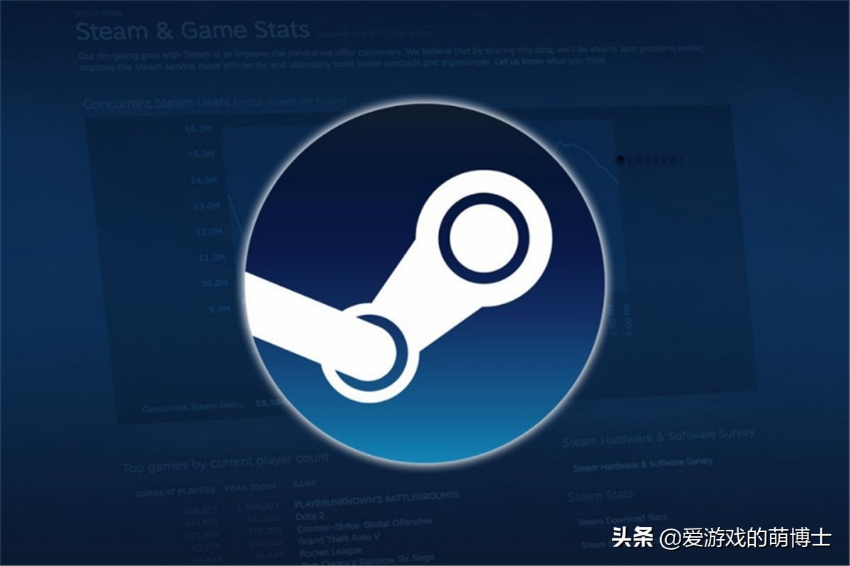 把steam的游戏全买完要多少钱,把steam上所有游戏买下来多少钱