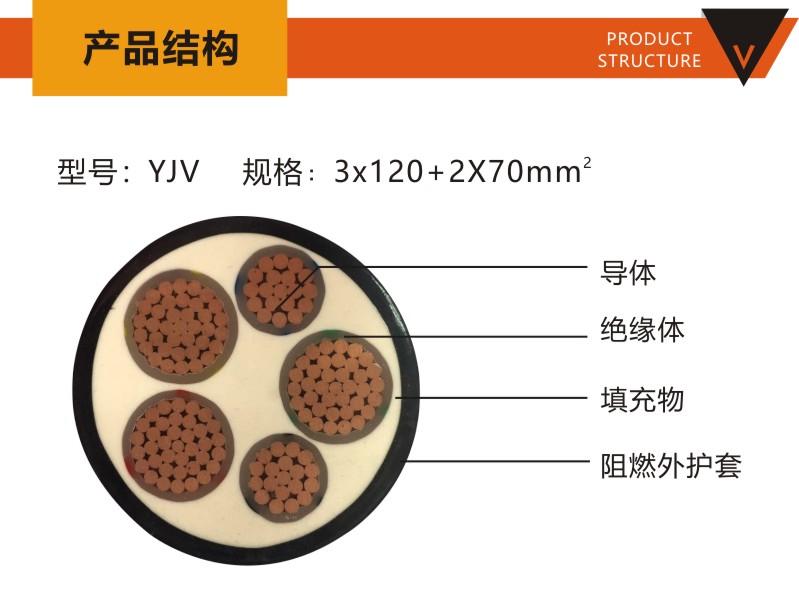 电线电缆爆款视频,电线电缆产品介绍视频