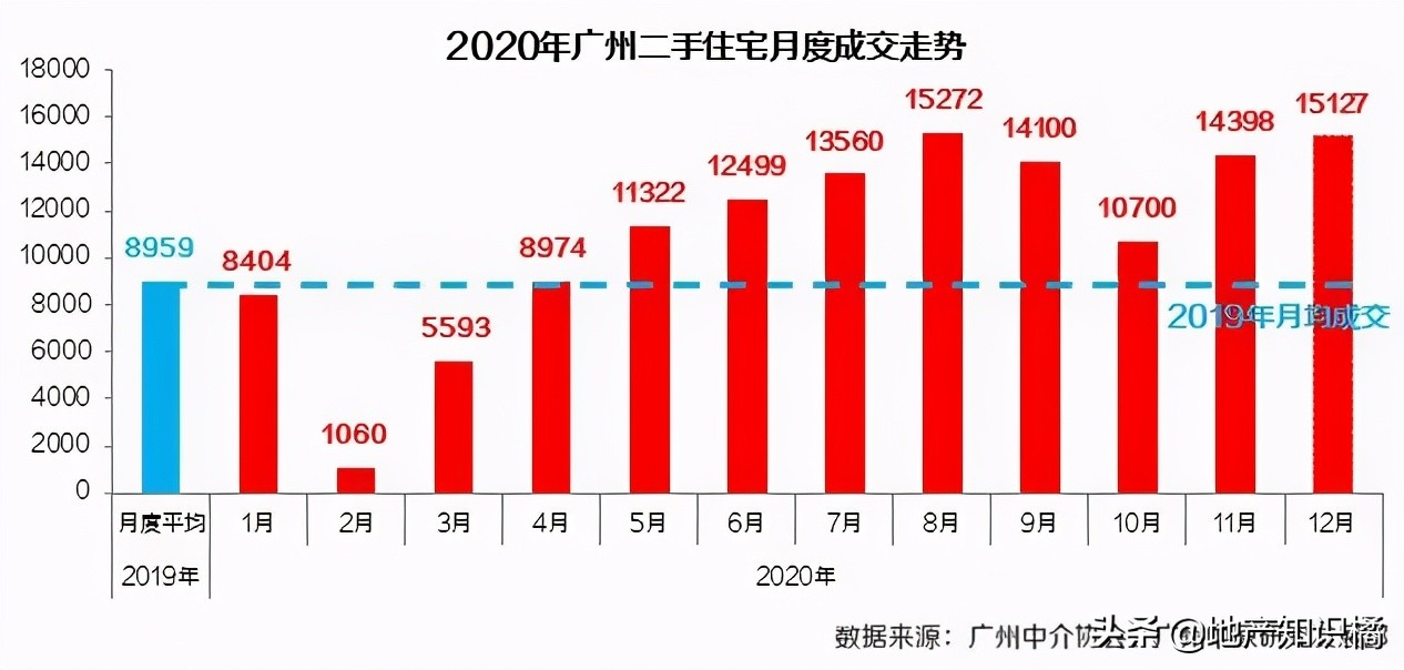 广州楼市现在什么行情,广州楼市或迎来历史性抄底时机