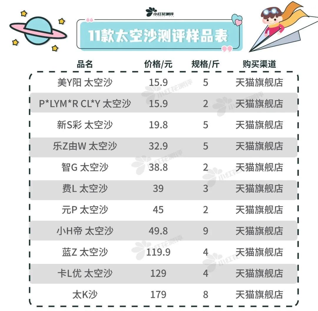 11款太空沙测评：2款结块严重，家长们记得避雷了