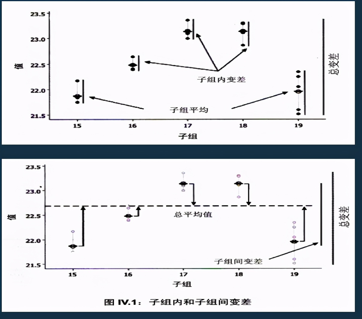 iatf16949过程分析常用的两种工具,如何讲iatf16949控制计划