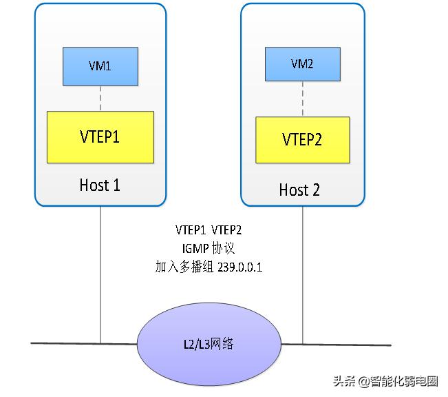 数据中心网络结构图解,数据中心网络和园区网络的区别