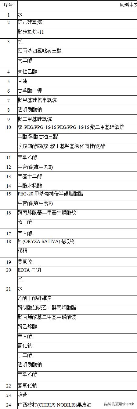 修丽可紫米精华替代款,修丽可紫米精华和小黑瓶对比