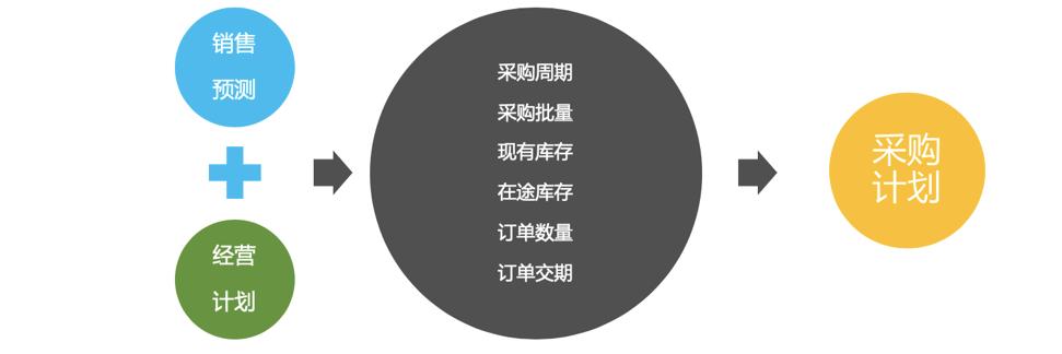 供应链整体能力布局,供应链没有韧性还敢任性吗