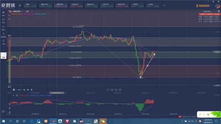 交易前要做好哪些准备工作,简单讲解下交易流程