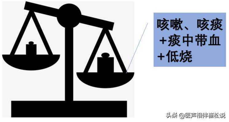 死灰复燃的病例,潜在结核病