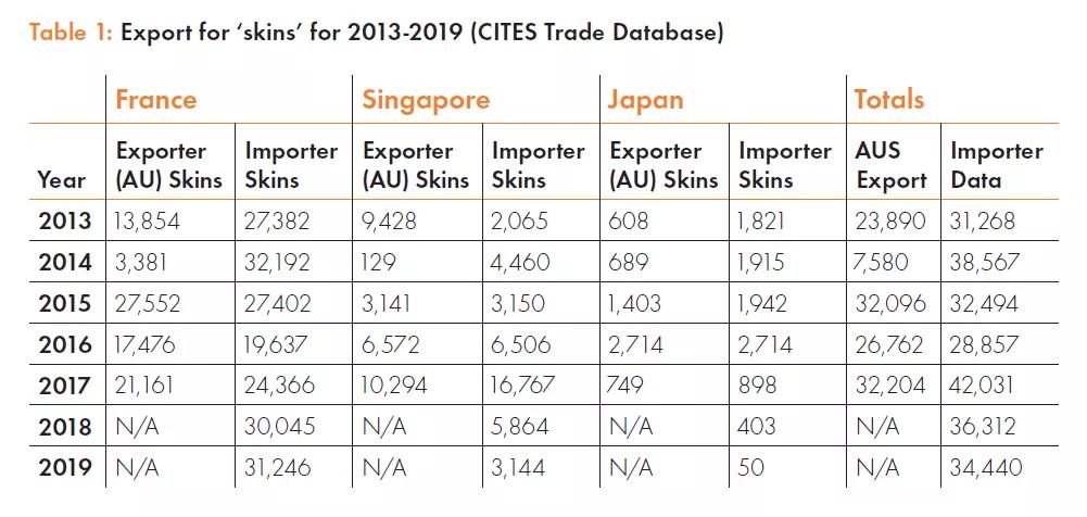 致命时尚:澳大利亚咸水鳄皮贸易|最新报告