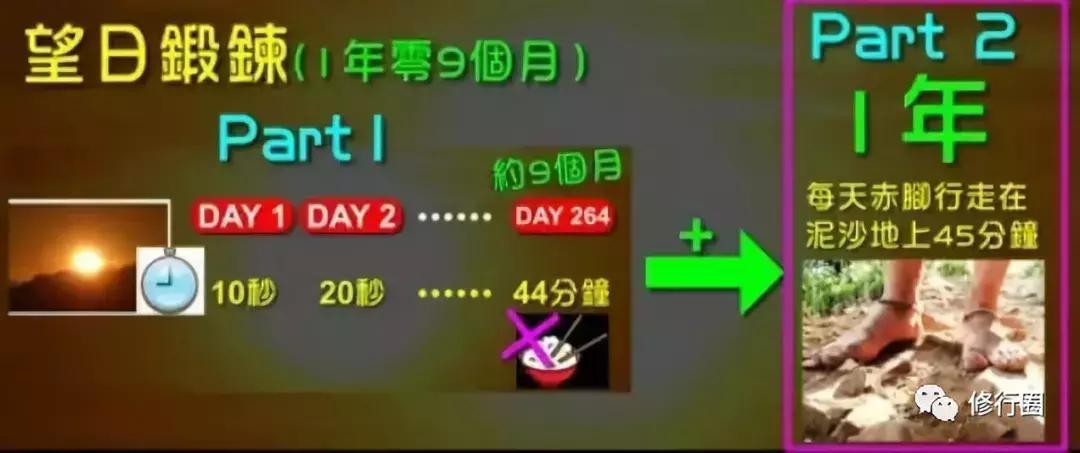 以太阳为食物的人,以阳光为食