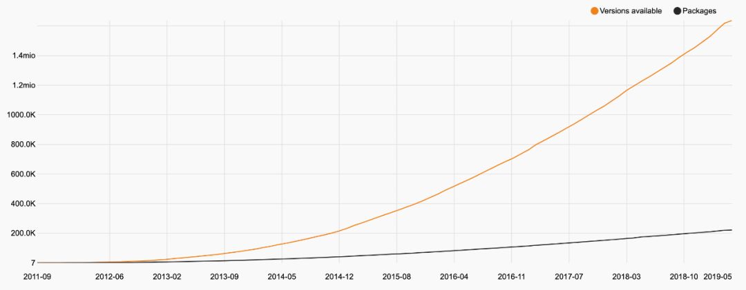 thinkphp有哪些缺点,php技术优点和缺点