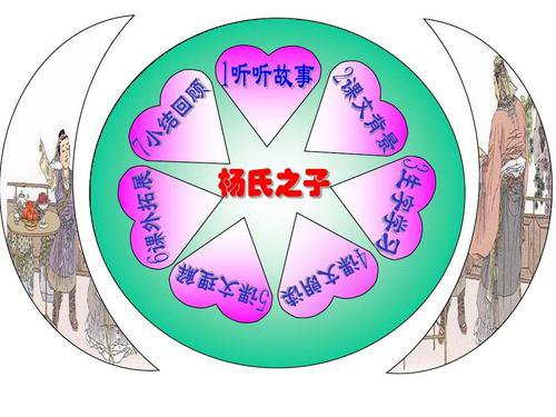 杨氏之子思维导图简单漂亮画法,杨氏之子思维导图板书设计