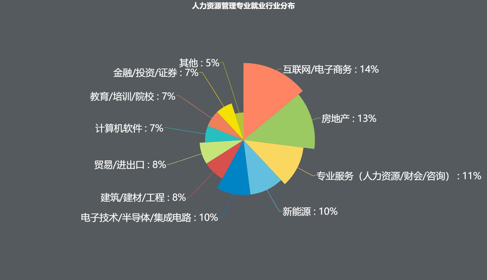 工商管理十大专业,工商管理类专业就业前景怎样