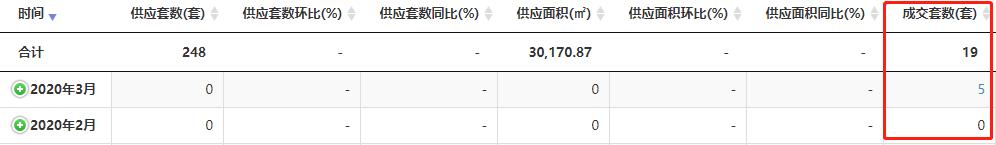丹徒楼市,丹徒新区2024年房价