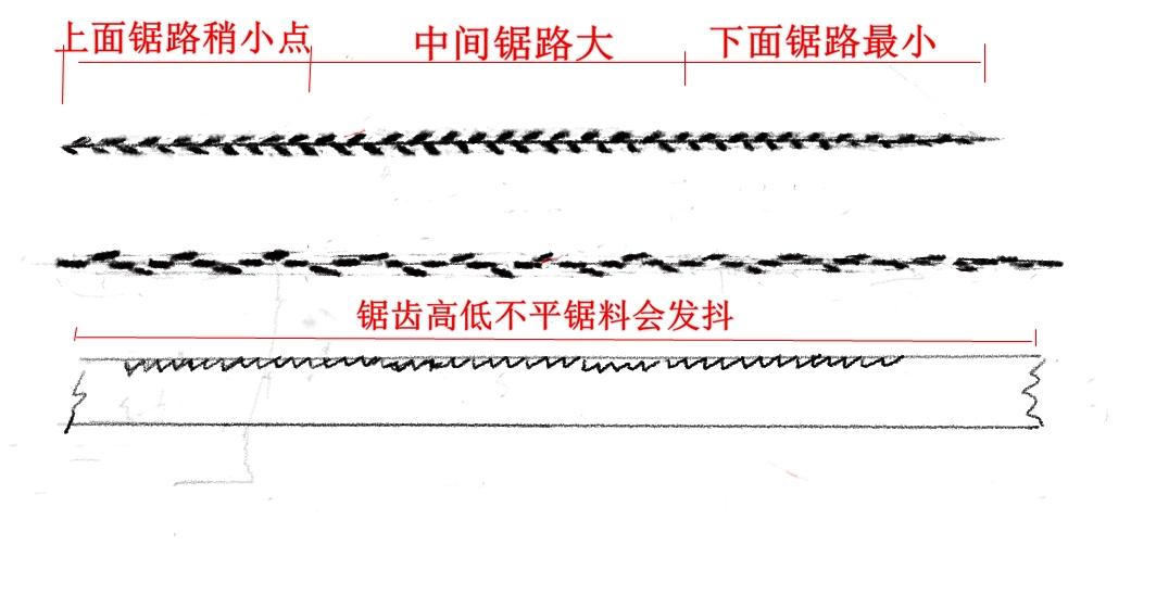 木工师傅绝不会教你19个技巧,木工角度调整工具