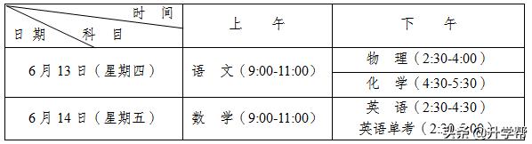 2019年高中阶段学校招生报名,2020年普通中等学校招生统一考试