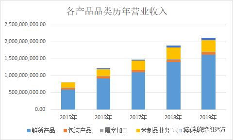 煌上煌熟食加盟店,煌上煌卤味店加盟店新模式