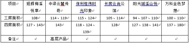爱家当代境装修,爱家当代境长沙