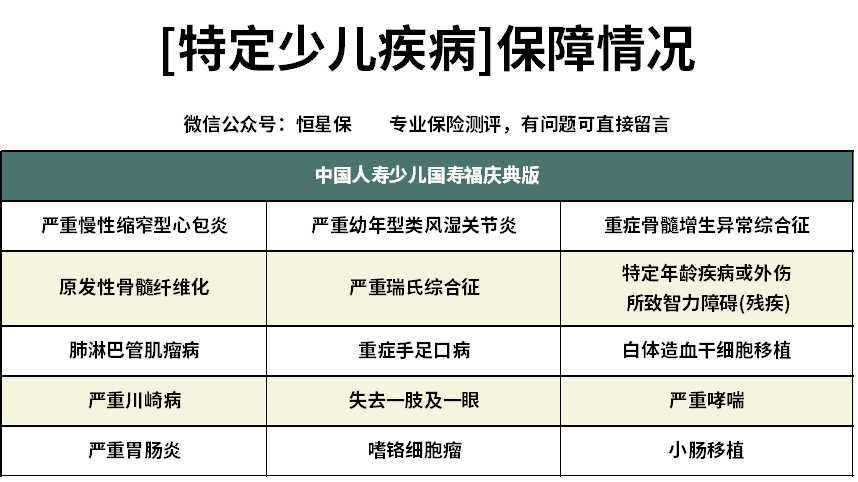 人寿国寿福儿童重疾险,中国人寿少儿重疾险国寿福盛典版