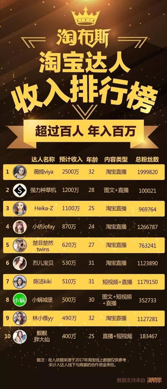 双11战报李佳琦,李佳琦vs薇娅双十一