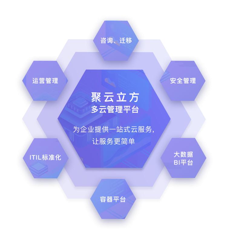 聚云科技待遇怎么样,聚云科技
