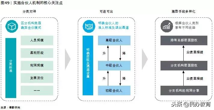 2019年教育报告 (新时代教育发展报告)