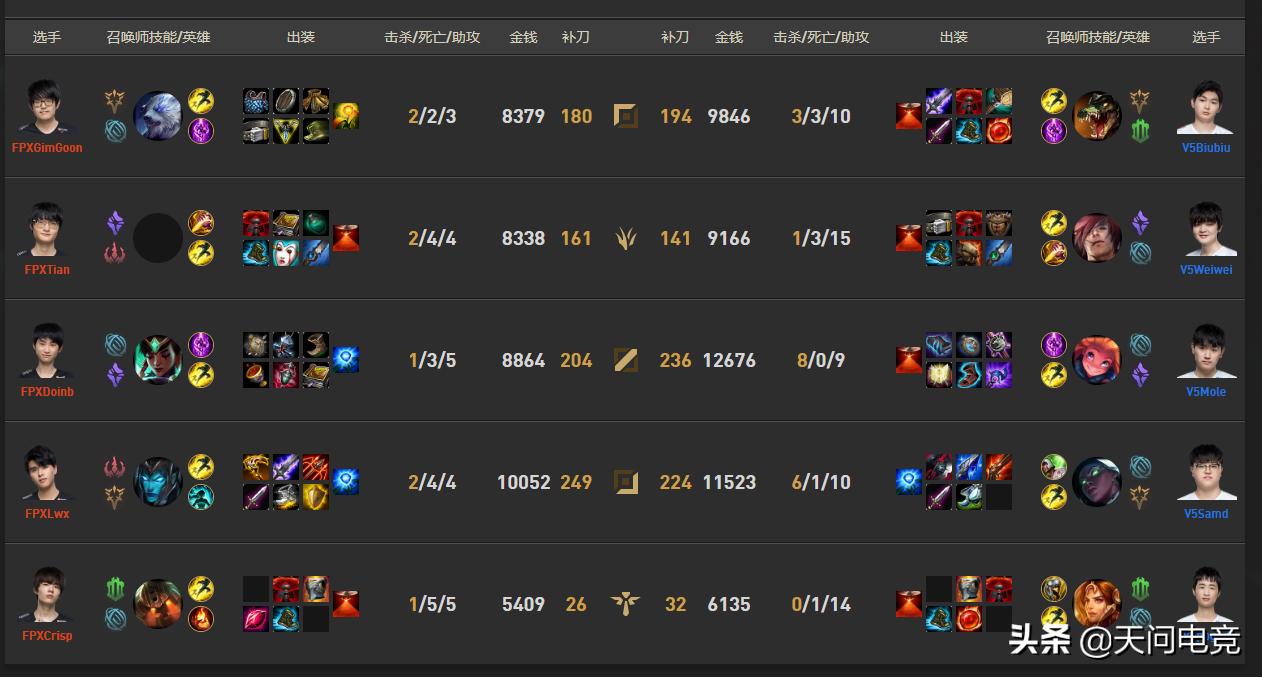 lpl夏季赛季后赛fpx,lpl季后赛fpx胜edg决胜局米勒