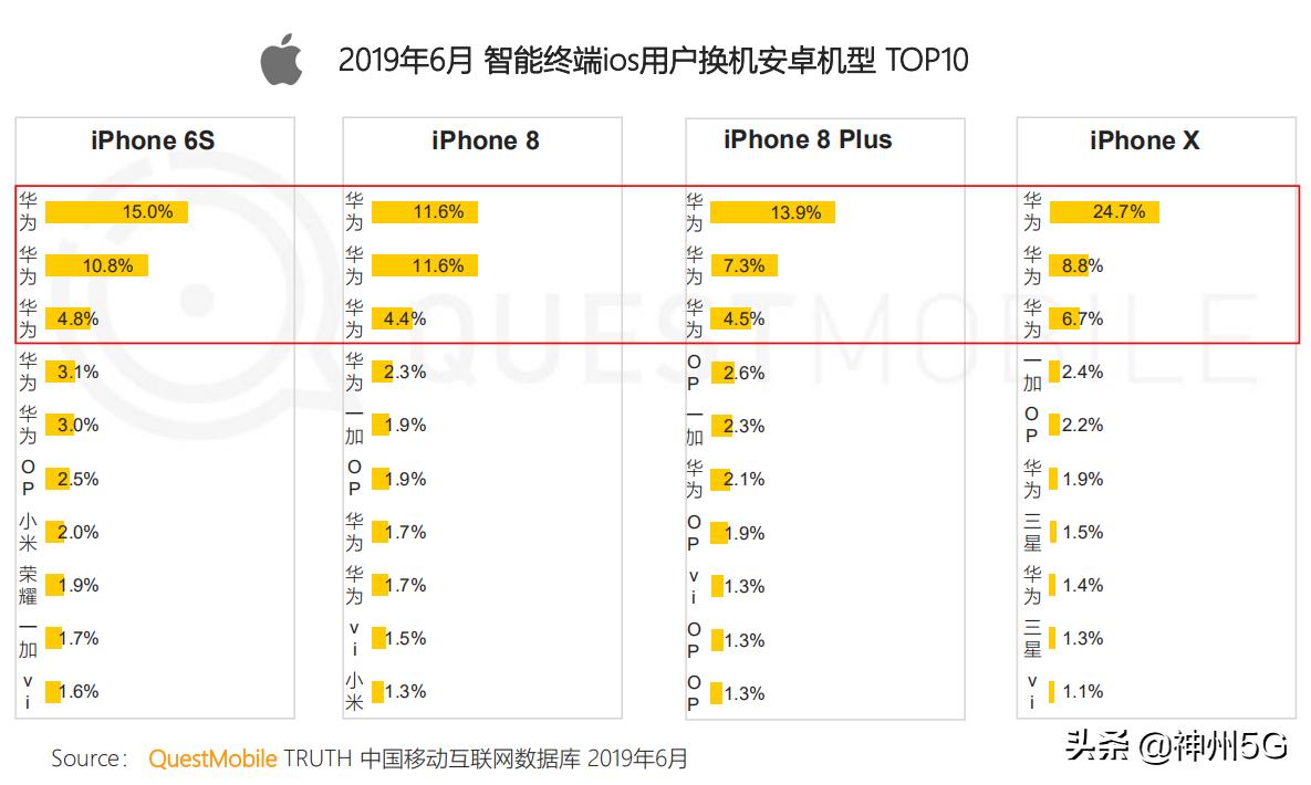 iphone身份象征,iphone象征身份