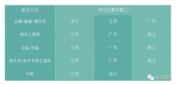 杭州化工企业生产副总工作薪资,化工与制药专业目前就业薪资如何