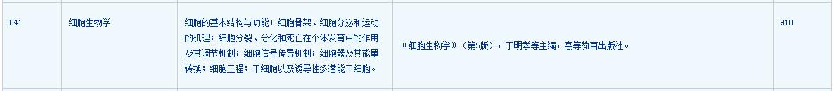 生物考研难么,生物学考研难吗
