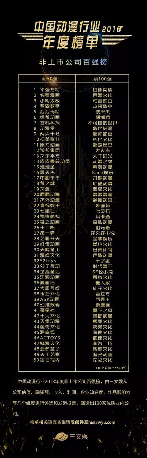 三文娱ACGN未来峰会召开，腾讯快看B站讲过冬指南