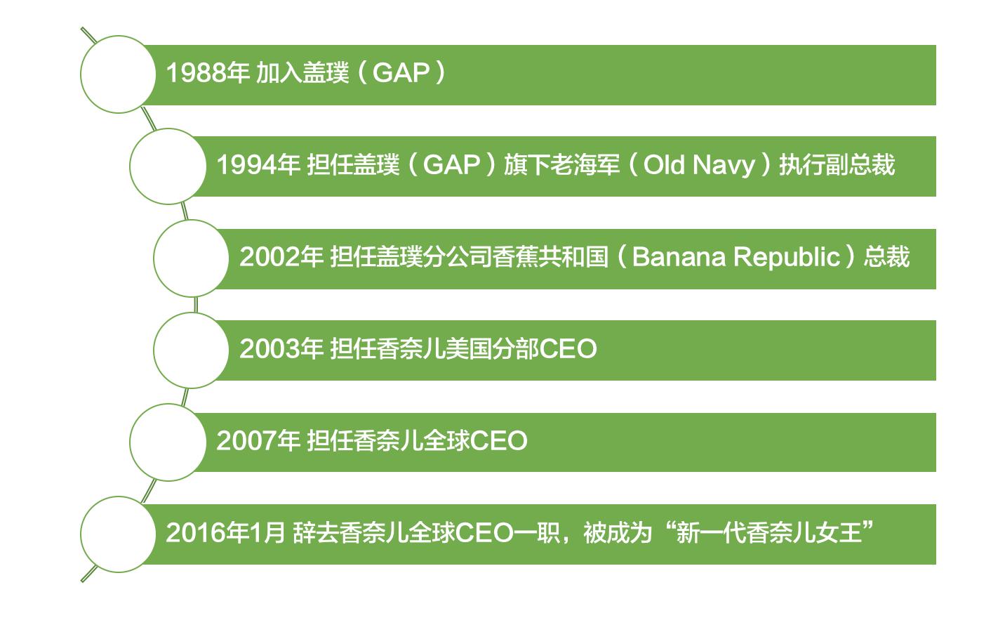 香奈儿全球CEO的职场精华感悟,全在这一篇了