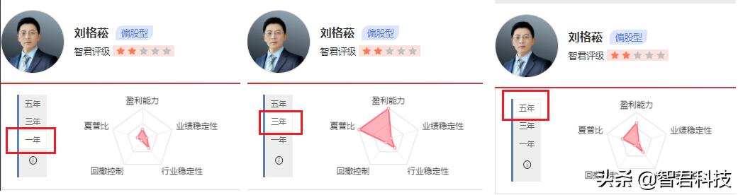 四哥夺冠完整视频,公募一哥刘格菘