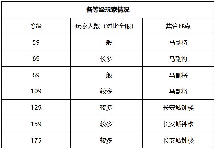 梦幻西游新服龙宫攻略,梦幻西游副本龙宫
