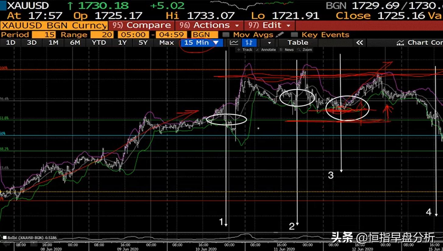 目前买进黄金是最好时机吗,现在黄金买入价格