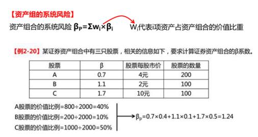 财务管理资产组合风险,有效资产管理风险与收益