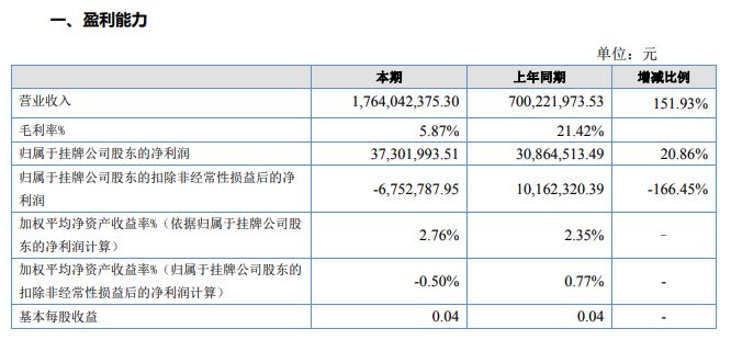 新三板股票怎么盈利,新三板企业的盈利模式