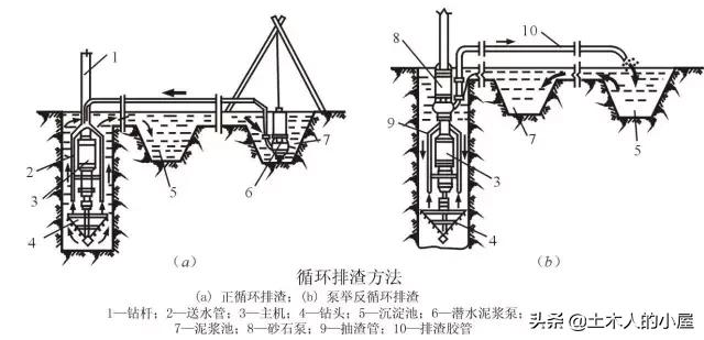 桩基施工遇到溶洞的处理方案,桩基施工溶洞怎么处理