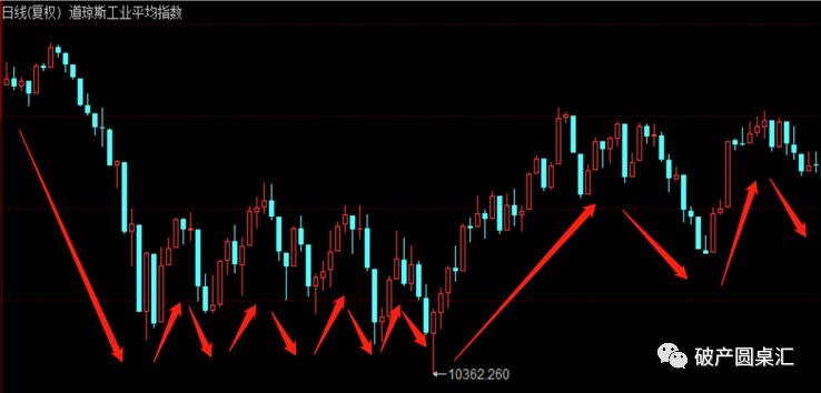 上市公司如何阻止股票做空,上市公司如何应对做空