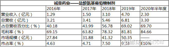 诚意药业一季报,诚意药业合理估值
