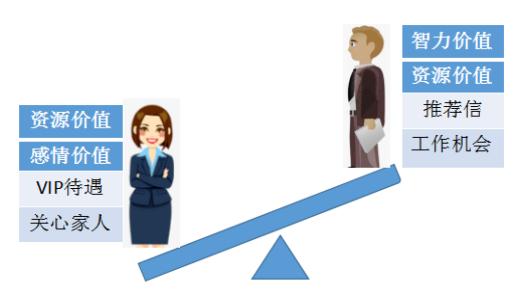 没有背景学金融合适吗,没背景没文化能做什么生意